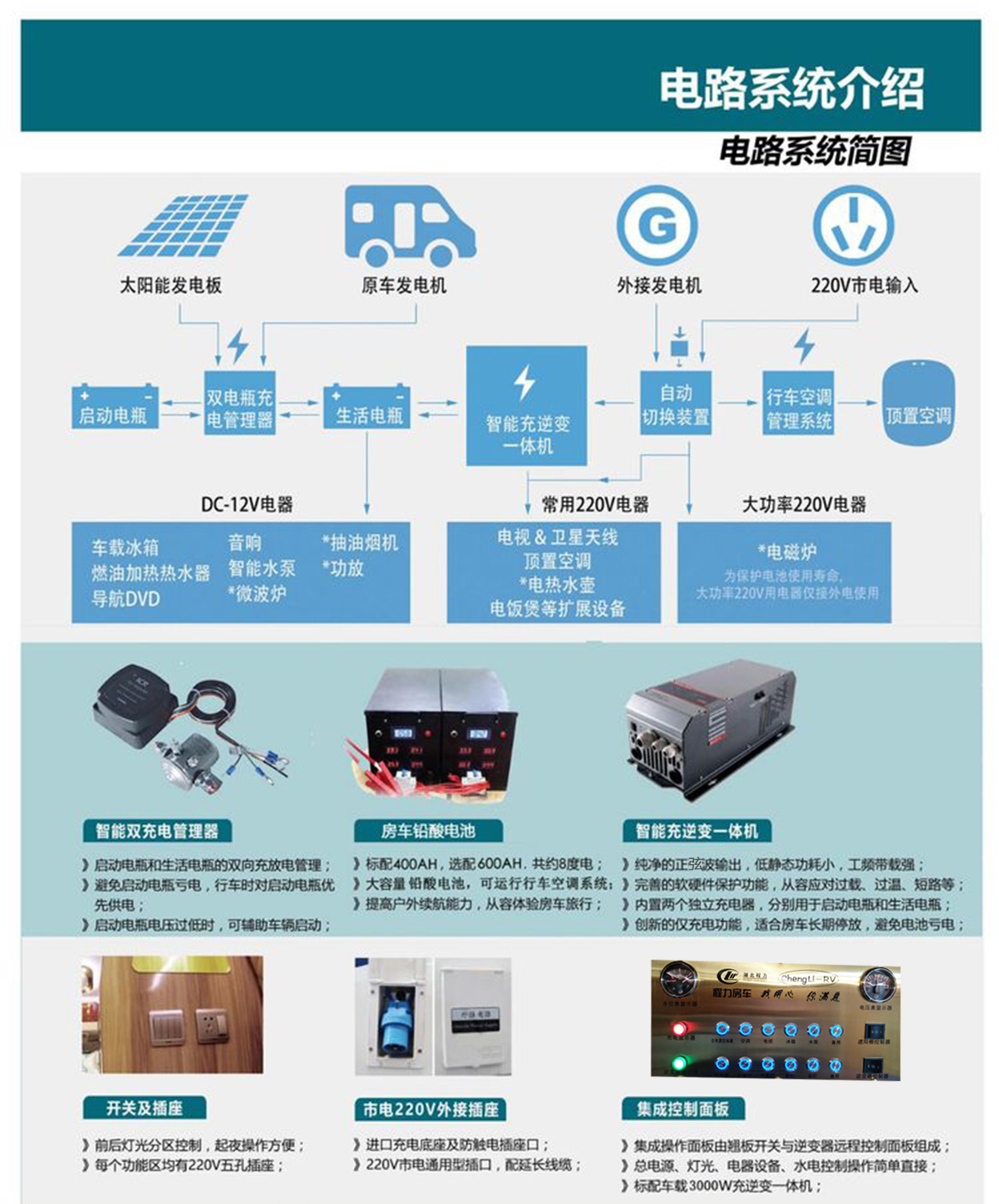 新世代全順B型房車-電路系統