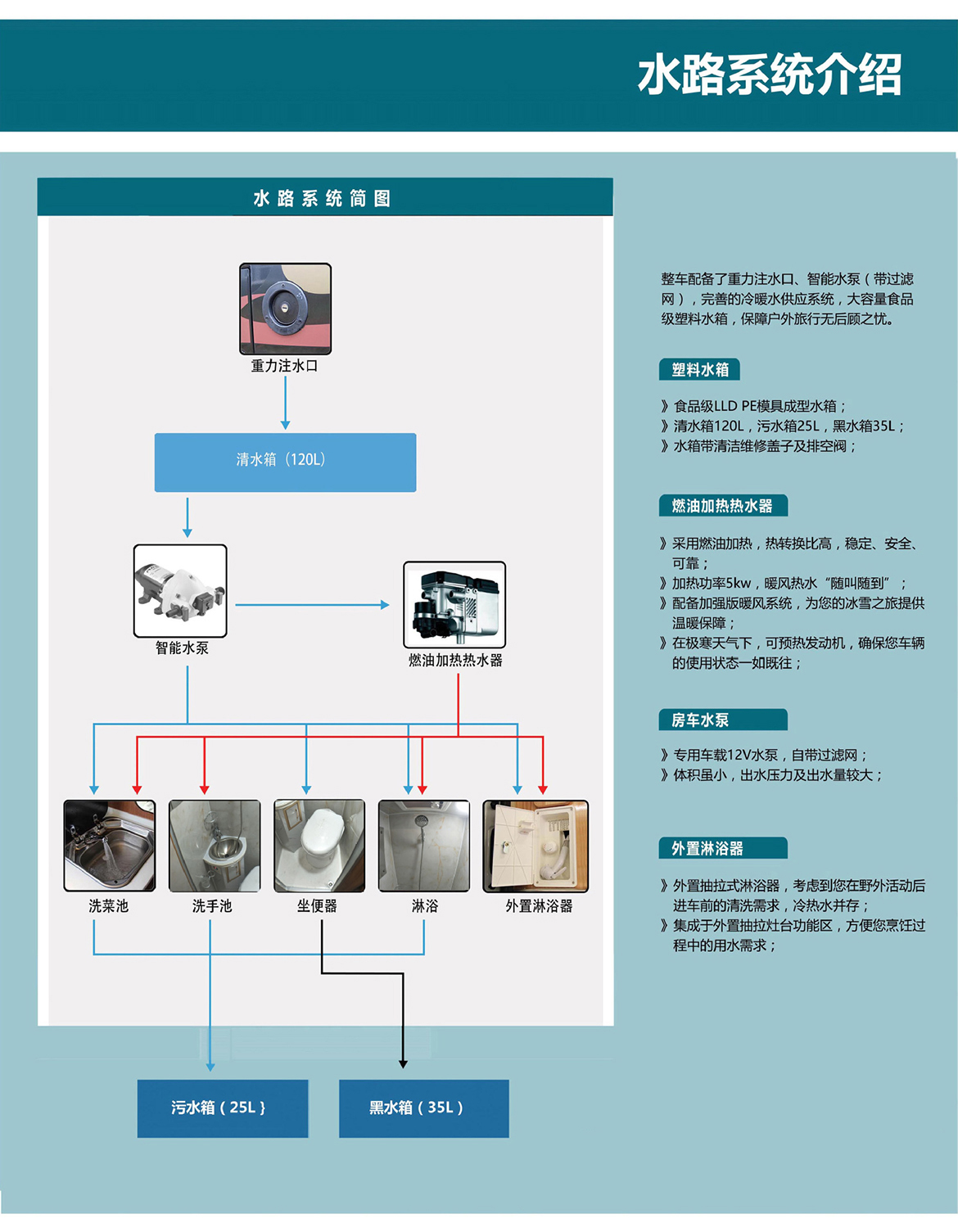 新世代全順B型房車-水路系統